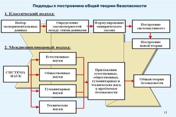 Кракен тор ссылка онлайн