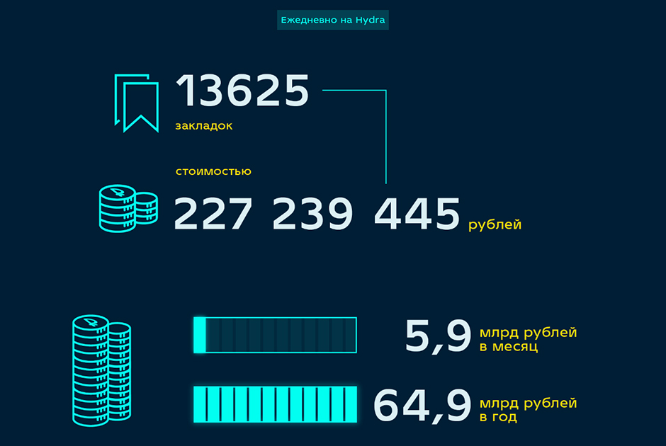 Ссылки на сайты даркнета